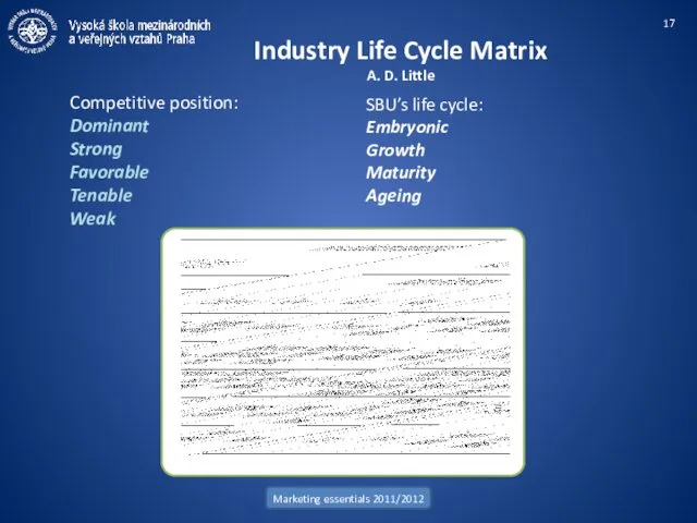 Marketing essentials 2011/2012 Industry Life Cycle Matrix A. D. Little