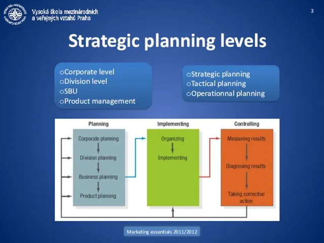 Marketing essentials 2011/2012 Strategic planning levels Corporate level Division level
