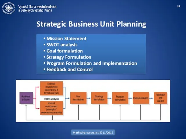 Marketing essentials 2011/2012 Strategic Business Unit Planning Mission Statement SWOT