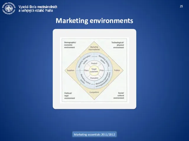 Marketing essentials 2011/2012 Marketing environments