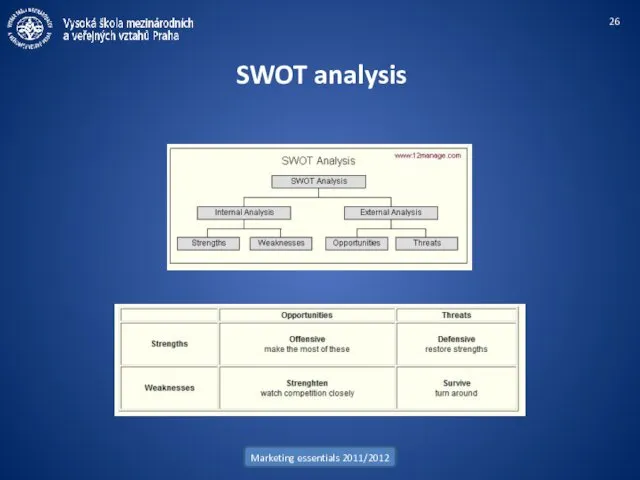 Marketing essentials 2011/2012 SWOT analysis