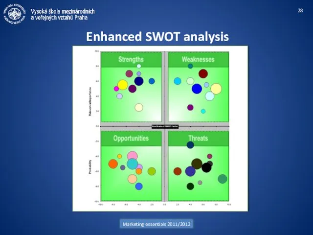 Marketing essentials 2011/2012 Enhanced SWOT analysis