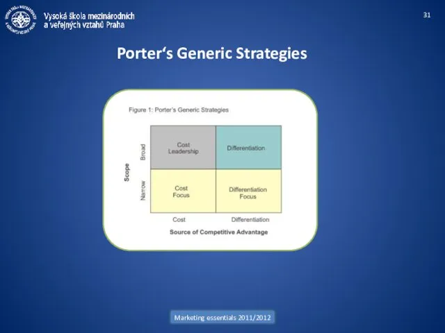 Marketing essentials 2011/2012 Porter‘s Generic Strategies
