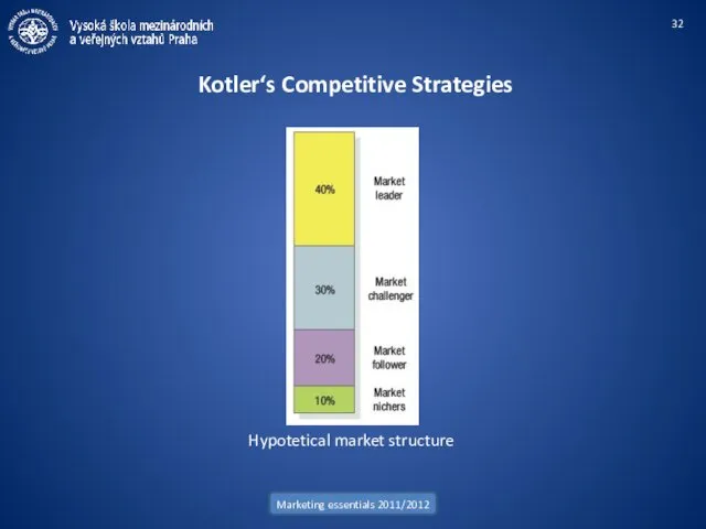 Marketing essentials 2011/2012 Kotler‘s Competitive Strategies Hypotetical market structure