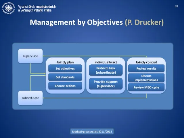 Marketing essentials 2011/2012 Management by Objectives (P. Drucker) supervisor subordinate