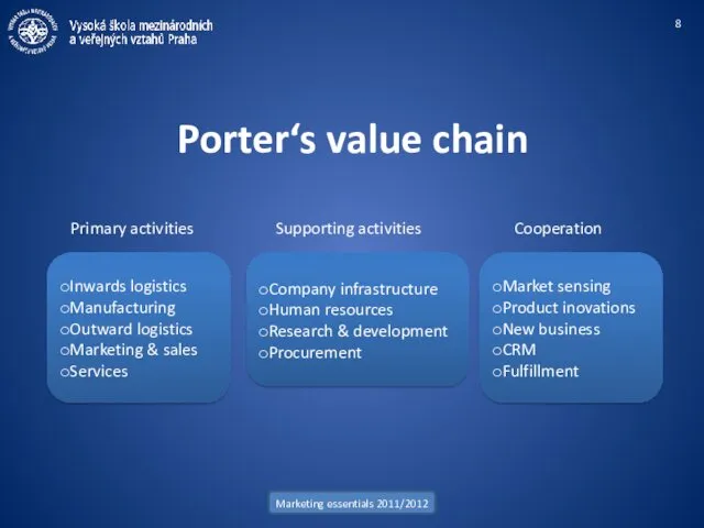 Marketing essentials 2011/2012 Porter‘s value chain Inwards logistics Manufacturing Outward