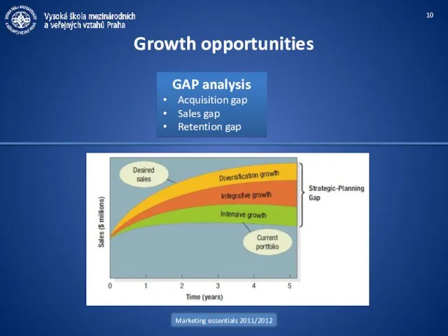 Marketing essentials 2011/2012 Growth opportunities GAP analysis Acquisition gap Sales gap Retention gap