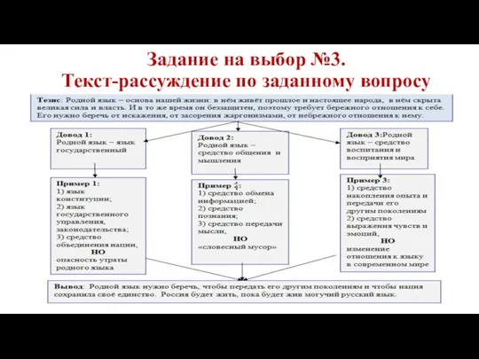 Задание на выбор №3. Текст-рассуждение по заданному вопросу