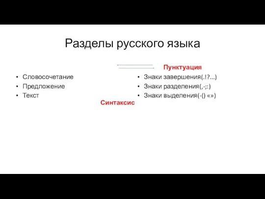 Разделы русского языка Синтаксис Словосочетание Предложение Текст Пунктуация Знаки завершения(.!?...) Знаки разделения(,-;:) Знаки выделения(-() «»)