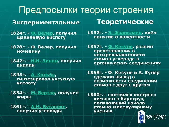 Предпосылки теории строения Экспериментальные 1824г. - Ф. Вёлер, получил щавелевую