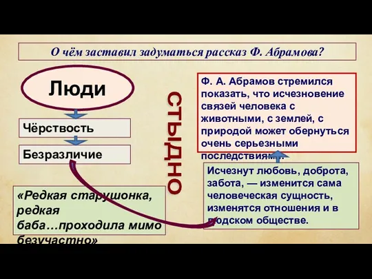 О чём заставил задуматься рассказ Ф. Абрамова? Люди Чёрствость Безразличие