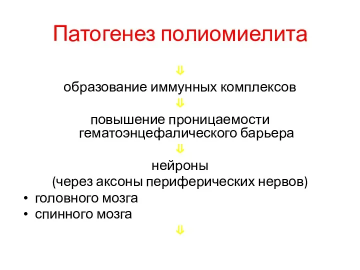 Патогенез полиомиелита ⇓ образование иммунных комплексов ⇓ повышение проницаемости гематоэнцефалического