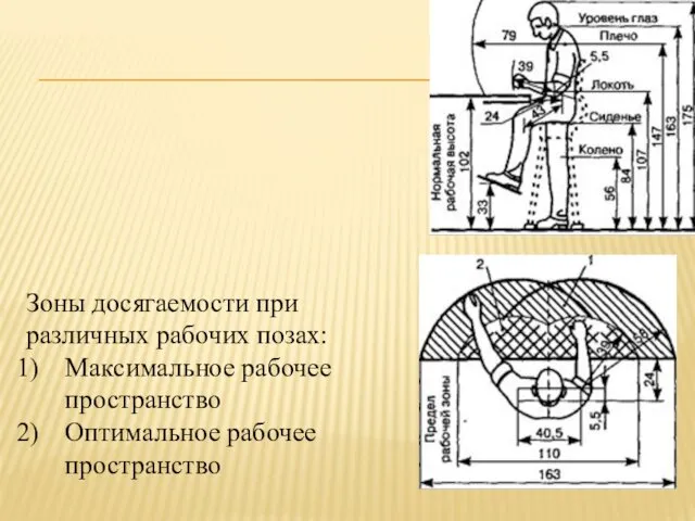 Зоны досягаемости при различных рабочих позах: Максимальное рабочее пространство Оптимальное рабочее пространство