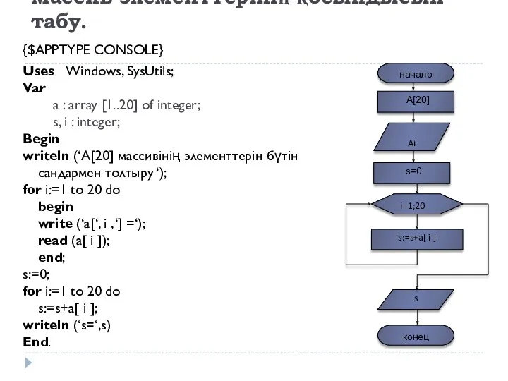 Массив элементтерінің қосындысын табу. {$APPTYPE CONSOLE} Uses Windows, SysUtils; Var