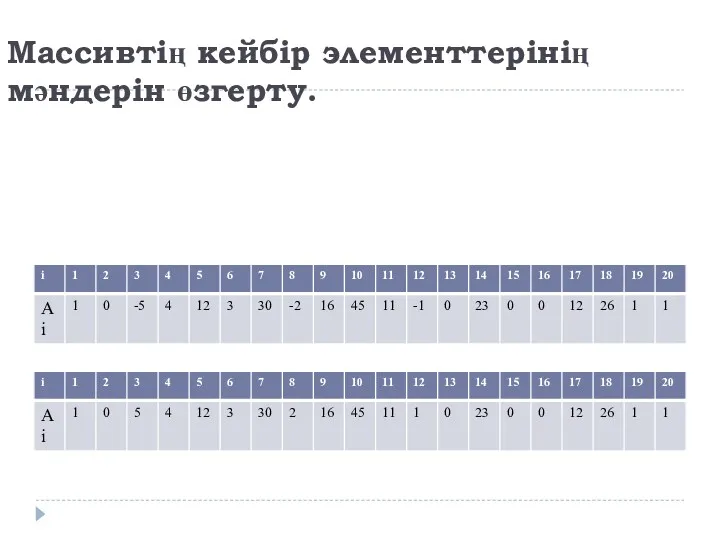 Массивтің кейбір элементтерінің мәндерін өзгерту.