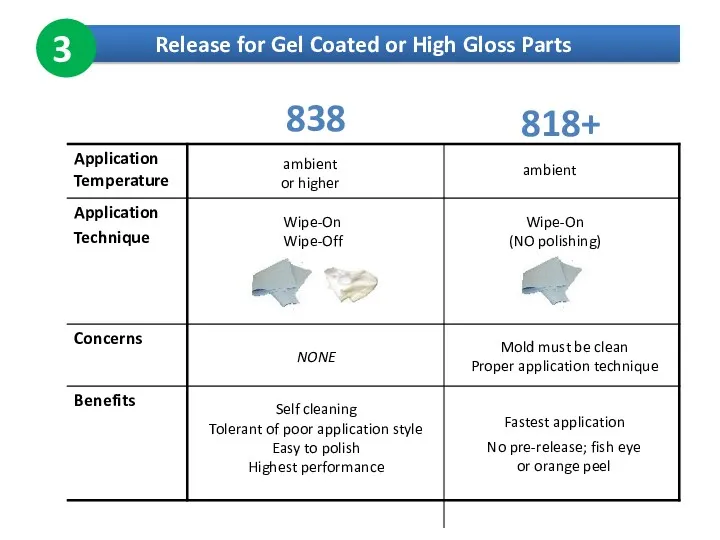 ambient or higher Wipe-On (NO polishing) ambient Wipe-On Wipe-Off For