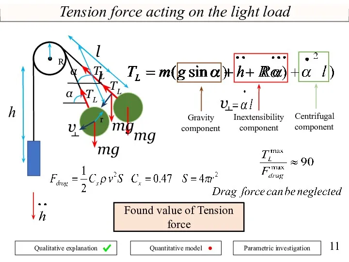 Tension force acting on the light load mg TL α