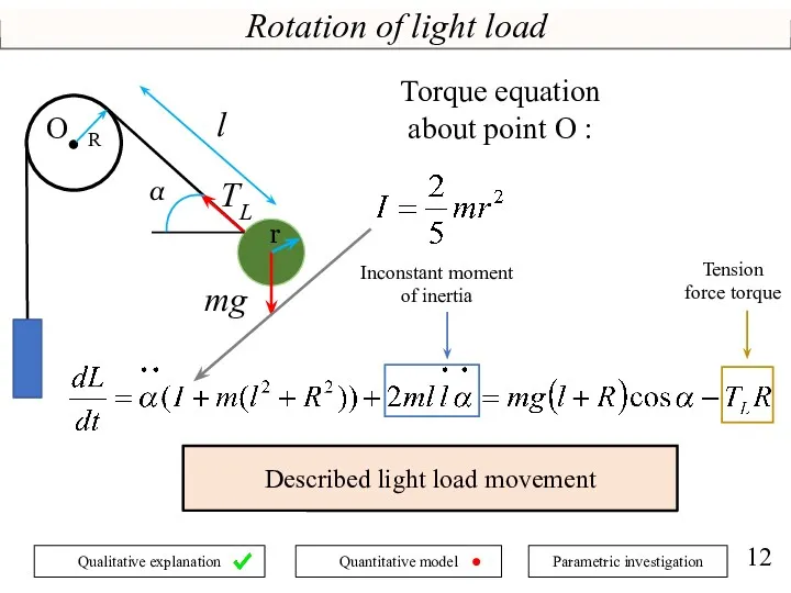 Rotation of light load Described light load movement mg TL