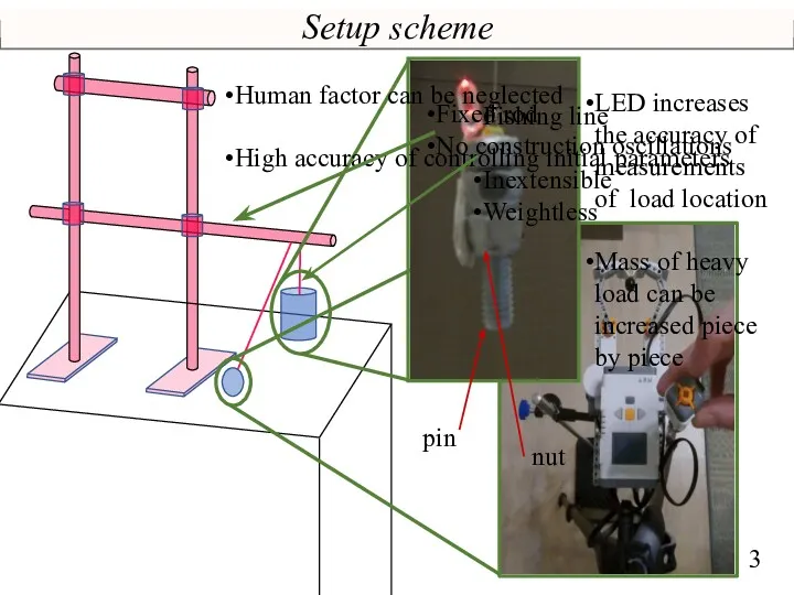 Setup scheme LED increases the accuracy of measurements of load