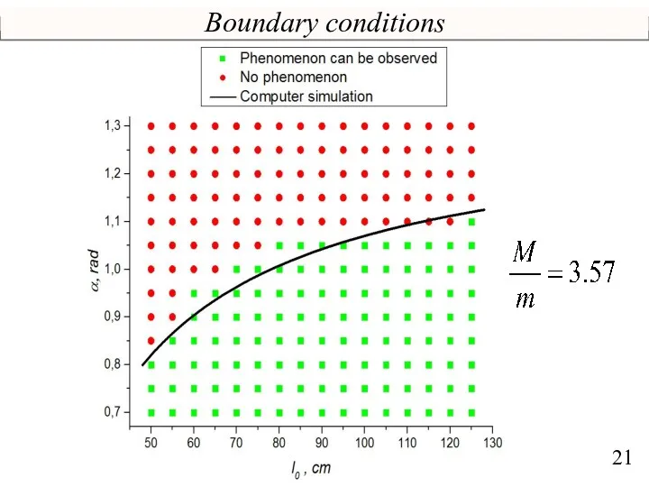 Boundary conditions