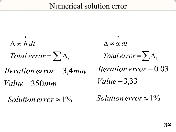 Numerical solution error