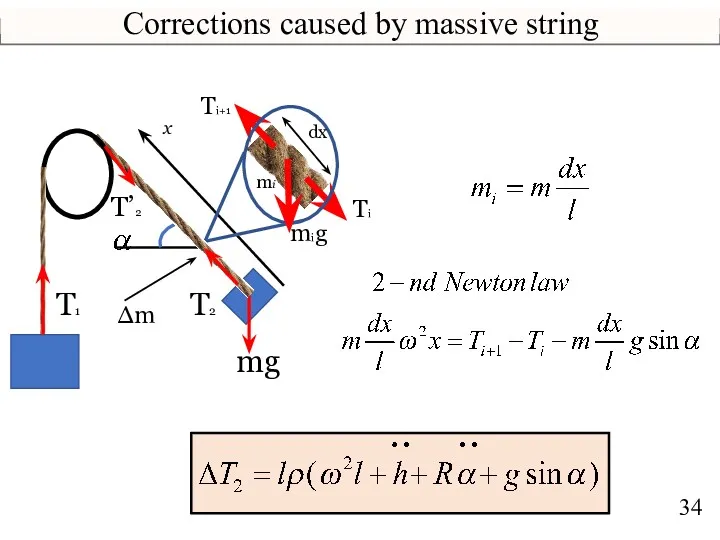 Corrections caused by massive string mg T2 x Δm Ti+1 Ti mig dx mi T1 T’2