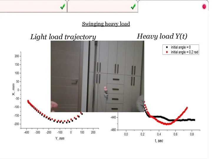 Swinging heavy load Heavy load Y(t) Light load trajectory