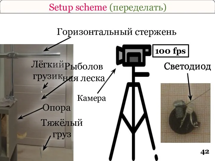 Setup scheme (переделать) Опора Светодиод Лёгкий грузик Тяжёлый груз Горизонтальный