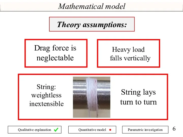 Mathematical model String lays turn to turn String: weightless inextensible