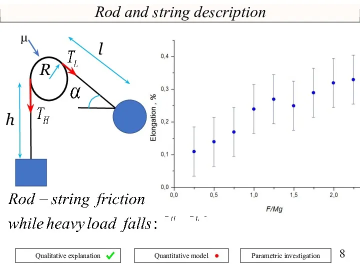 Rod and string description h R l μ