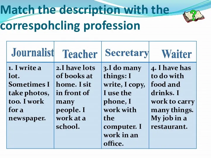 Match the description with the correspohcling profession Journalist Teacher Secretary Waiter