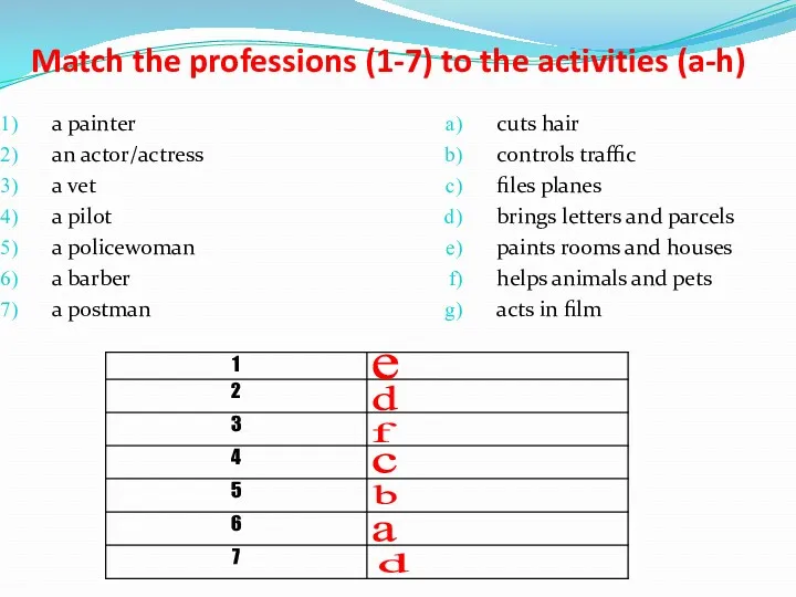 Match the professions (1-7) to the activities (a-h) a painter