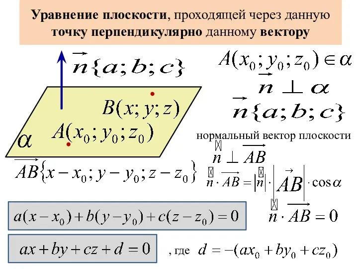 Уравнение плоскости, проходящей через данную точку перпендикулярно данному вектору нормальный вектор плоскости