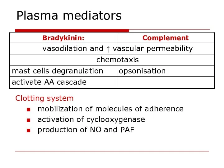 Plasma mediators Clotting system mobilization of molecules of adherence activation