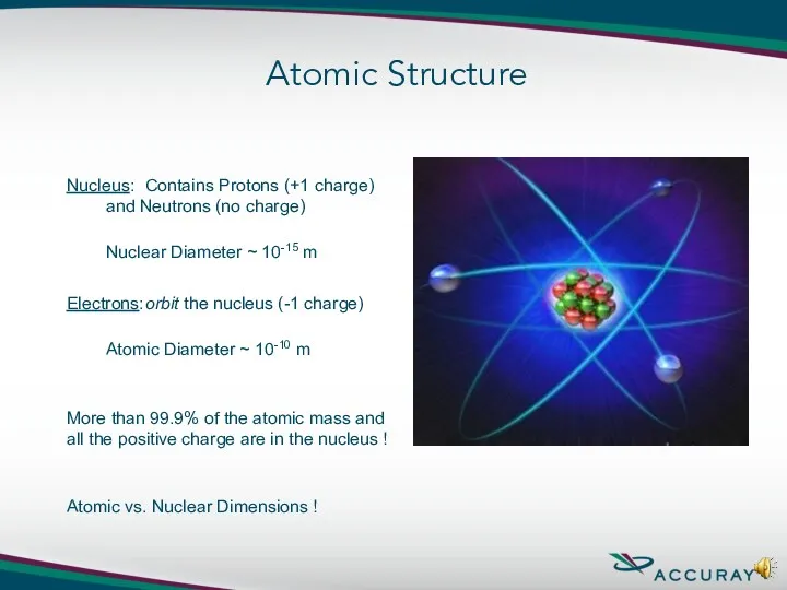 Nucleus: Contains Protons (+1 charge) and Neutrons (no charge) Nuclear