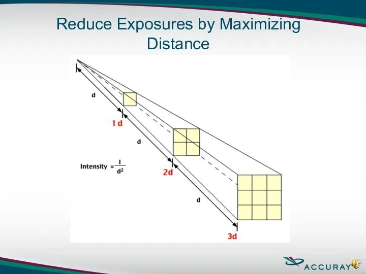 Reduce Exposures by Maximizing Distance