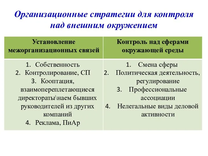 Организационные стратегии для контроля над внешним окружением