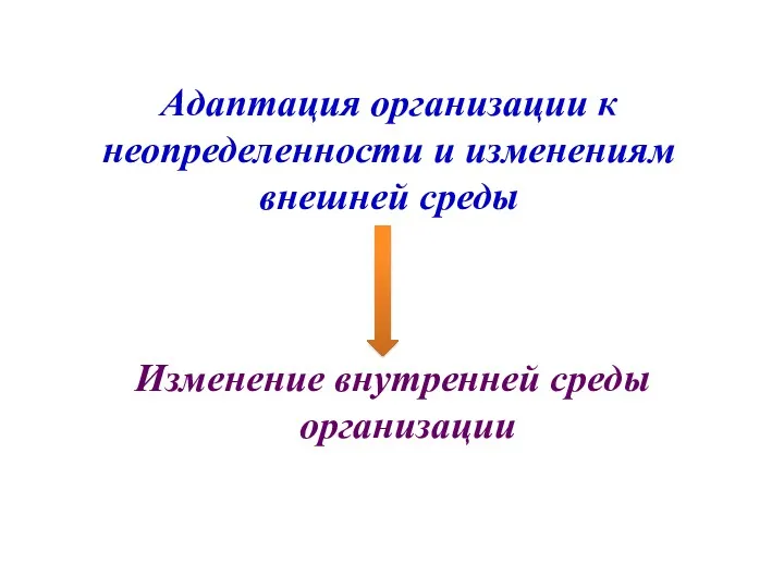 Адаптация организации к неопределенности и изменениям внешней среды Изменение внутренней среды организации