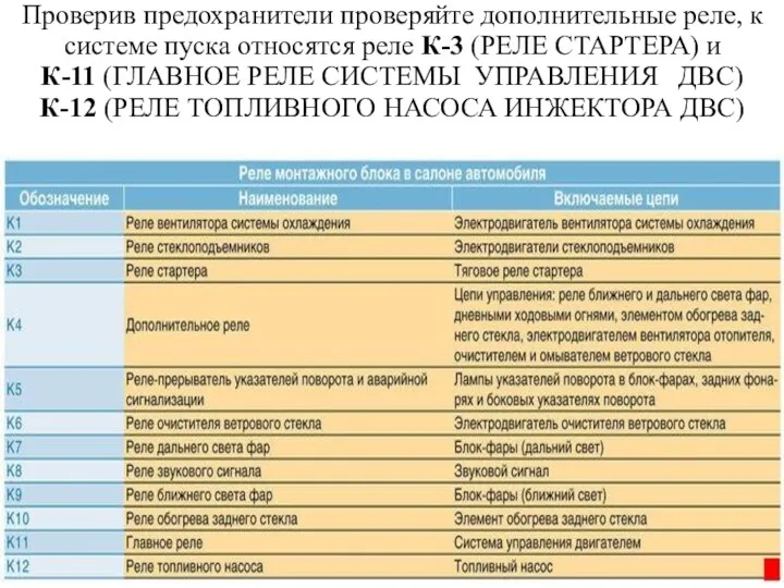 Проверив предохранители проверяйте дополнительные реле, к системе пуска относятся реле