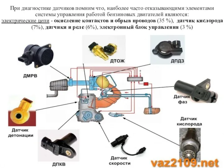 При диагностике датчиков помним что, наиболее часто отказывающими элементами системы