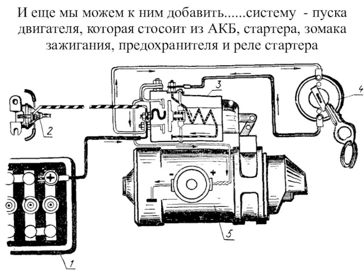 И еще мы можем к ним добавить......систему - пуска двигателя,