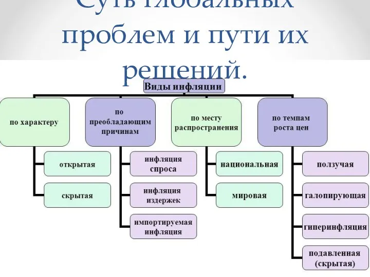 Суть глобальных проблем и пути их решений.