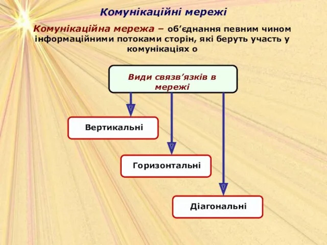 Комунікаційні мережі Комунікаційна мережа – об’єднання певним чином інформаційними потоками