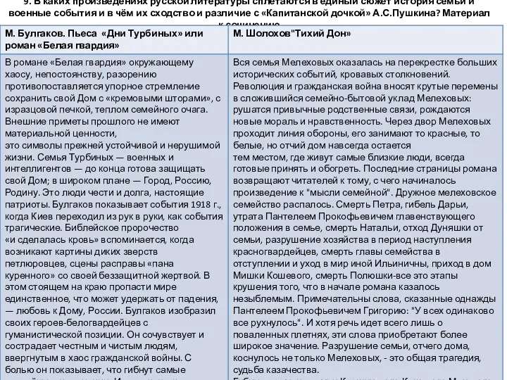 9. В каких произведениях русской литературы сплетаются в единый сюжет