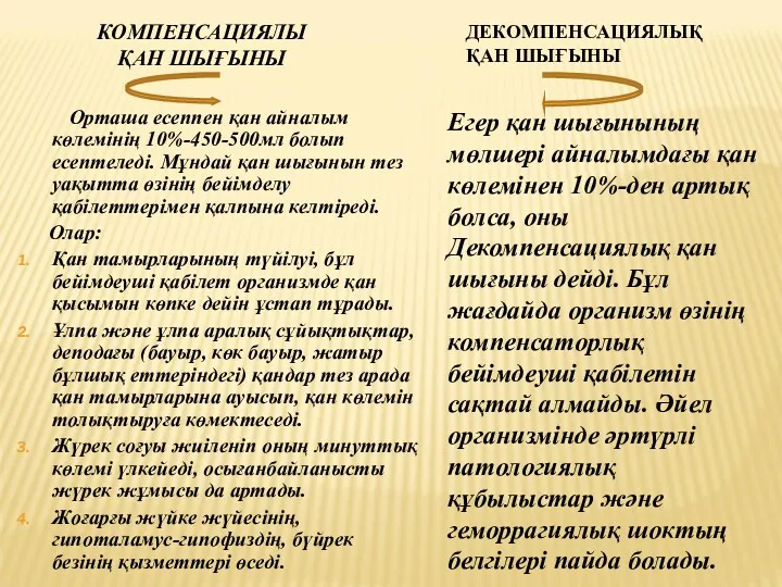 КОМПЕНСАЦИЯЛЫ ҚАН ШЫҒЫНЫ Орташа есеппен қан айналым көлемінің 10%-450-500мл болып