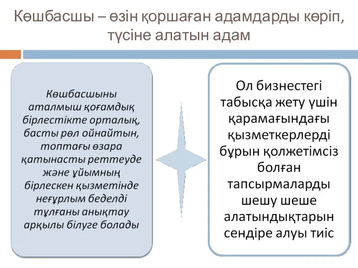 Көшбасшы – өзін қоршаған адамдарды көріп, түсіне алатын адам