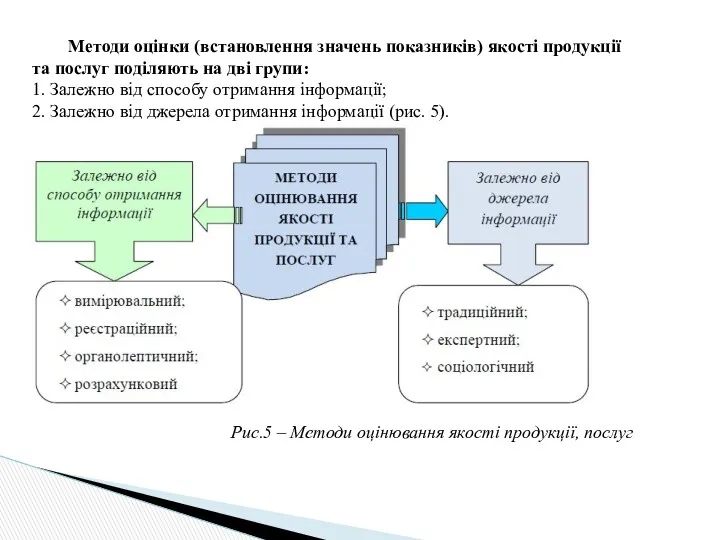 Методи оцінки (встановлення значень показників) якості продукції та послуг поділяють