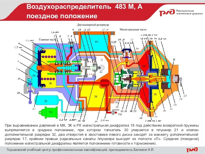 Воздухораспределитель 483 М, А поездное положение Горьковский учебный центр профессиональных