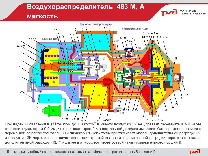 Воздухораспределитель 483 М, А мягкость Горьковский учебный центр профессиональных квалификаций,