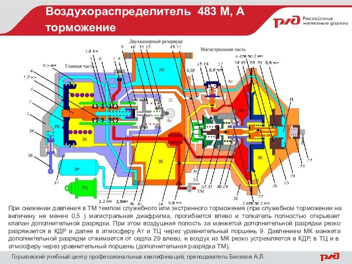 Воздухораспределитель 483 М, А торможение Горьковский учебный центр профессиональных квалификаций,